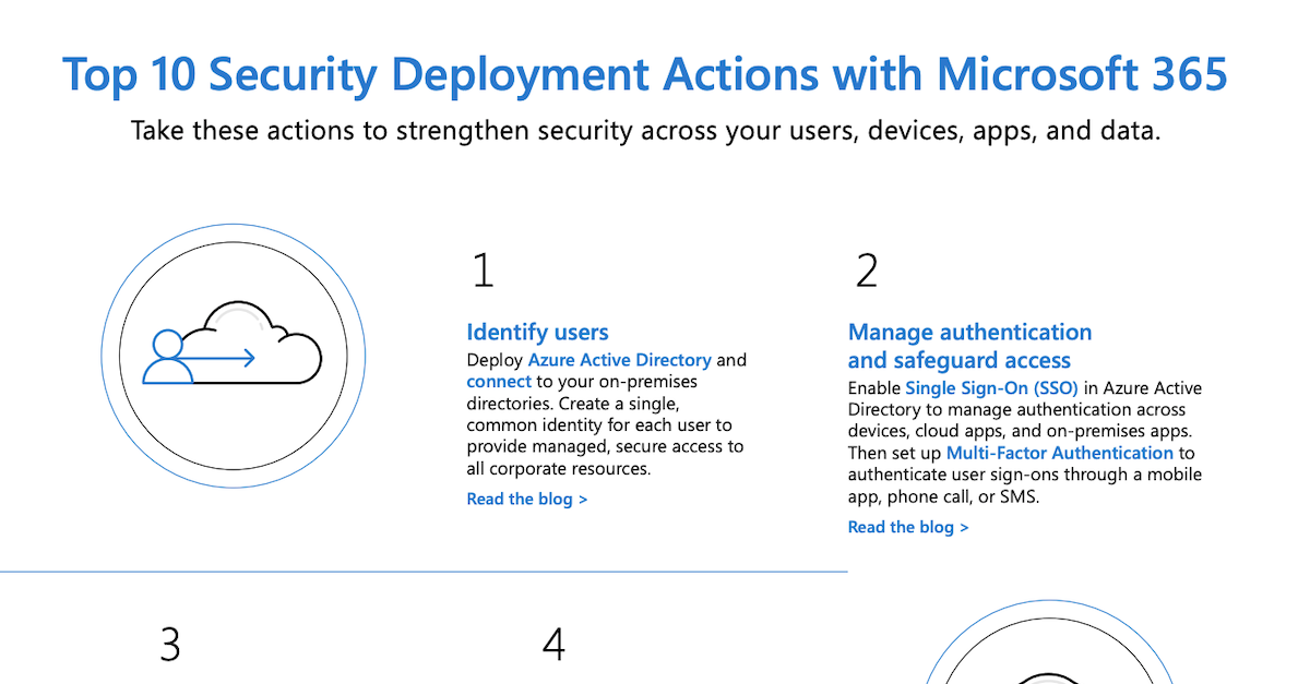 Top 10 Security Deployment Actions with Microsoft 365 - Route22 Limited